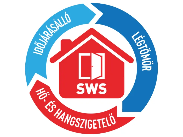 SWS